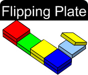 Flipping Plate